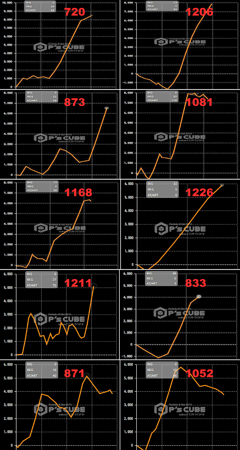 出玉スランプグラフ
