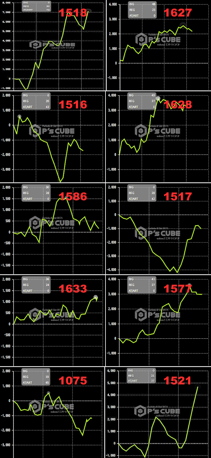 出玉スランプグラフ