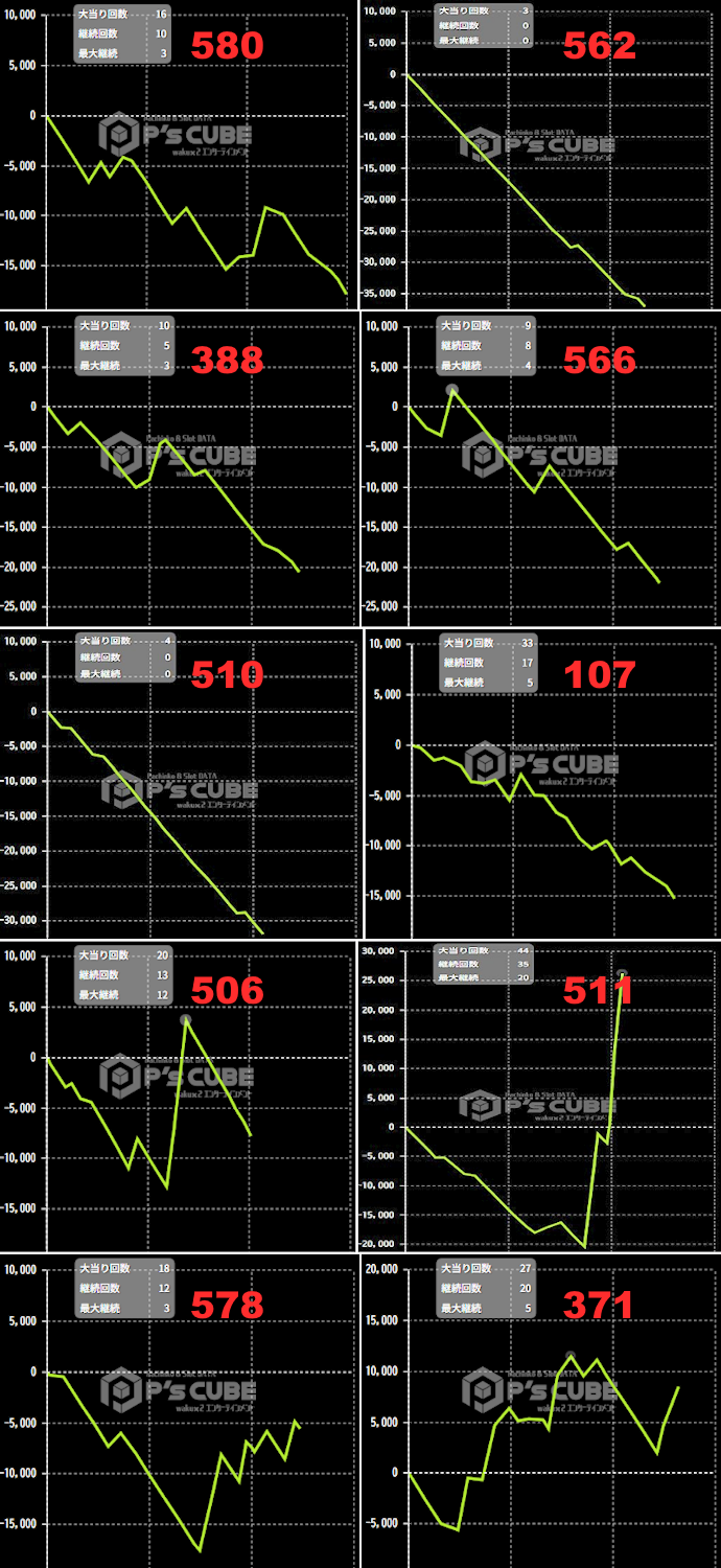 出玉スランプグラフ