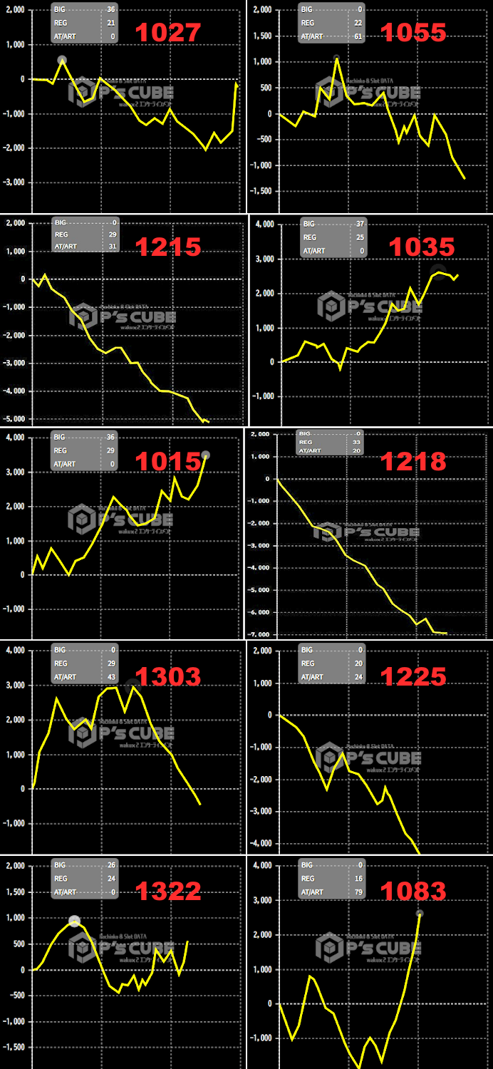 出玉スランプグラフ