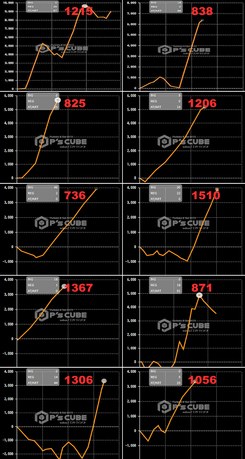 出玉スランプグラフ