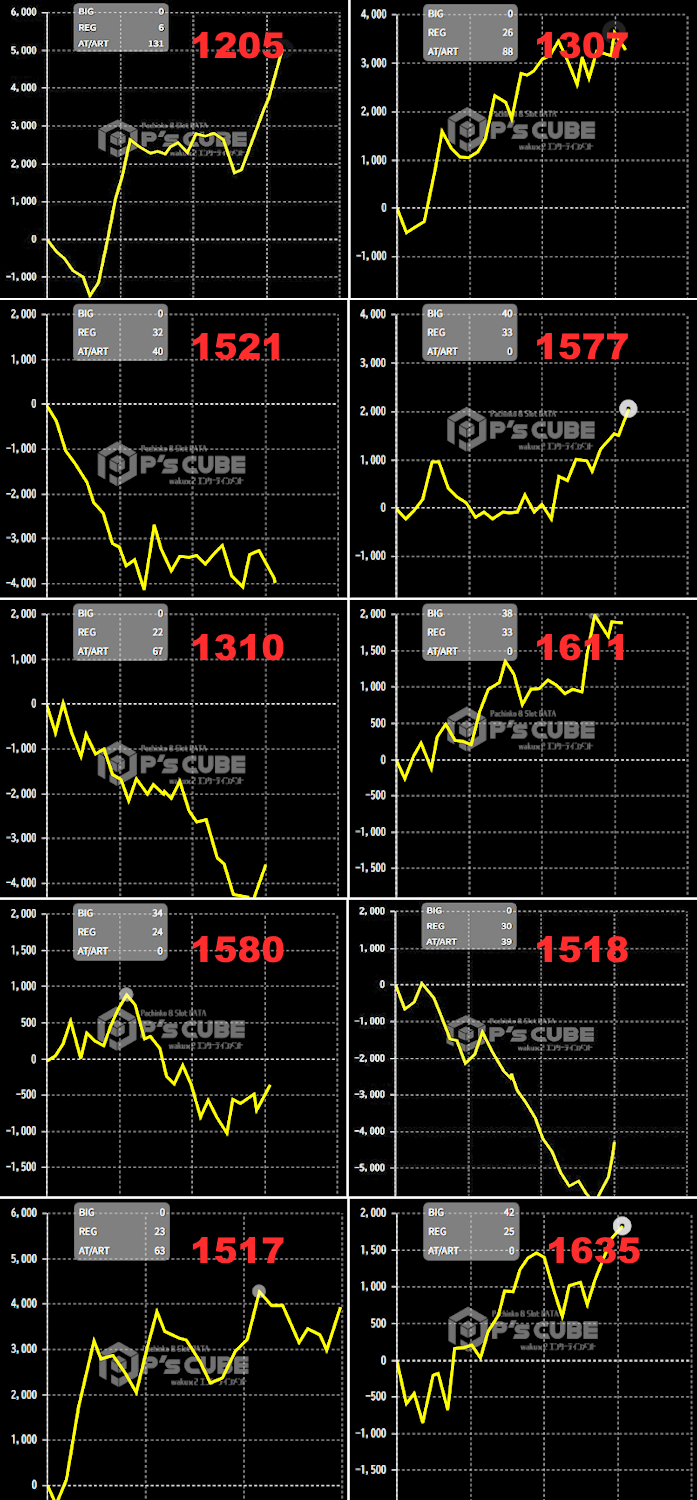 出玉スランプグラフ