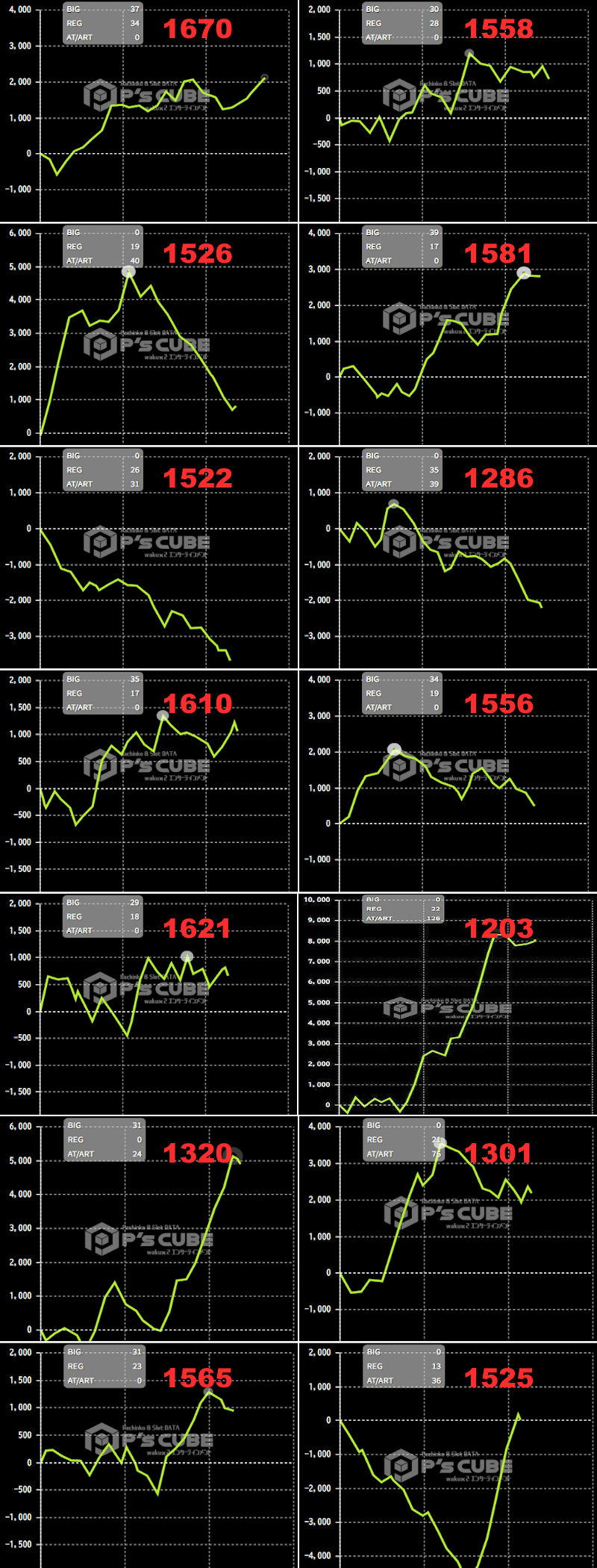 出玉スランプグラフ