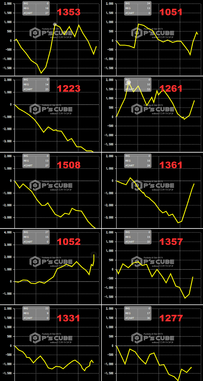 出玉スランプグラフ