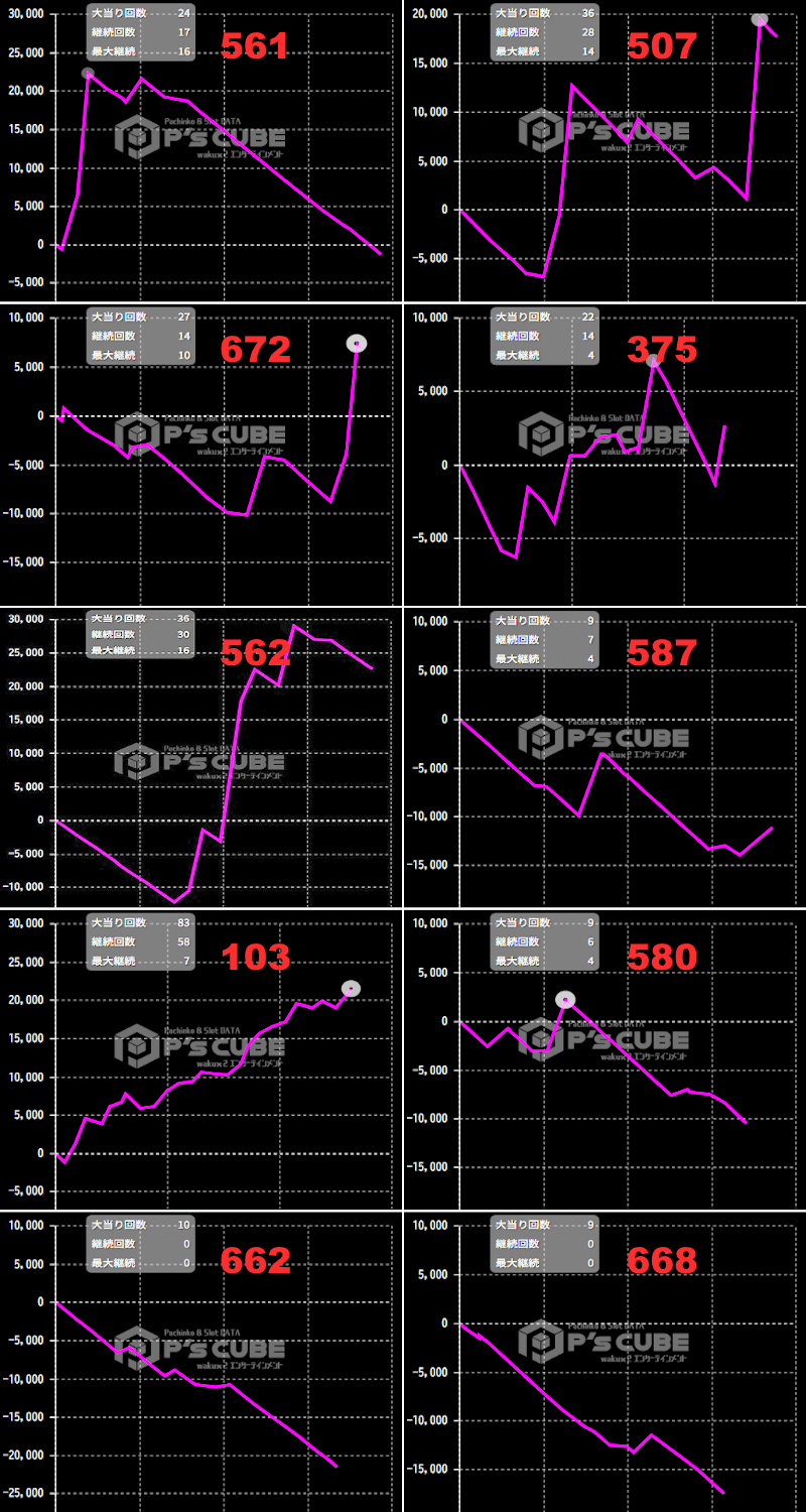 出玉スランプグラフ