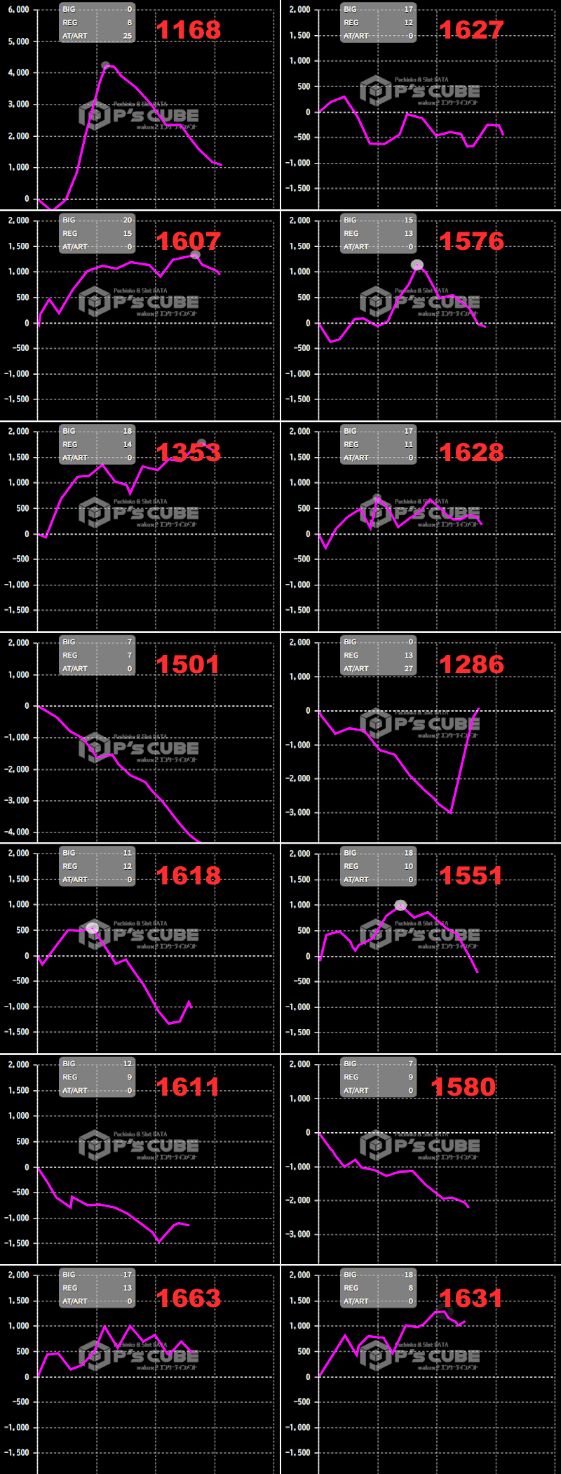 出玉スランプグラフ