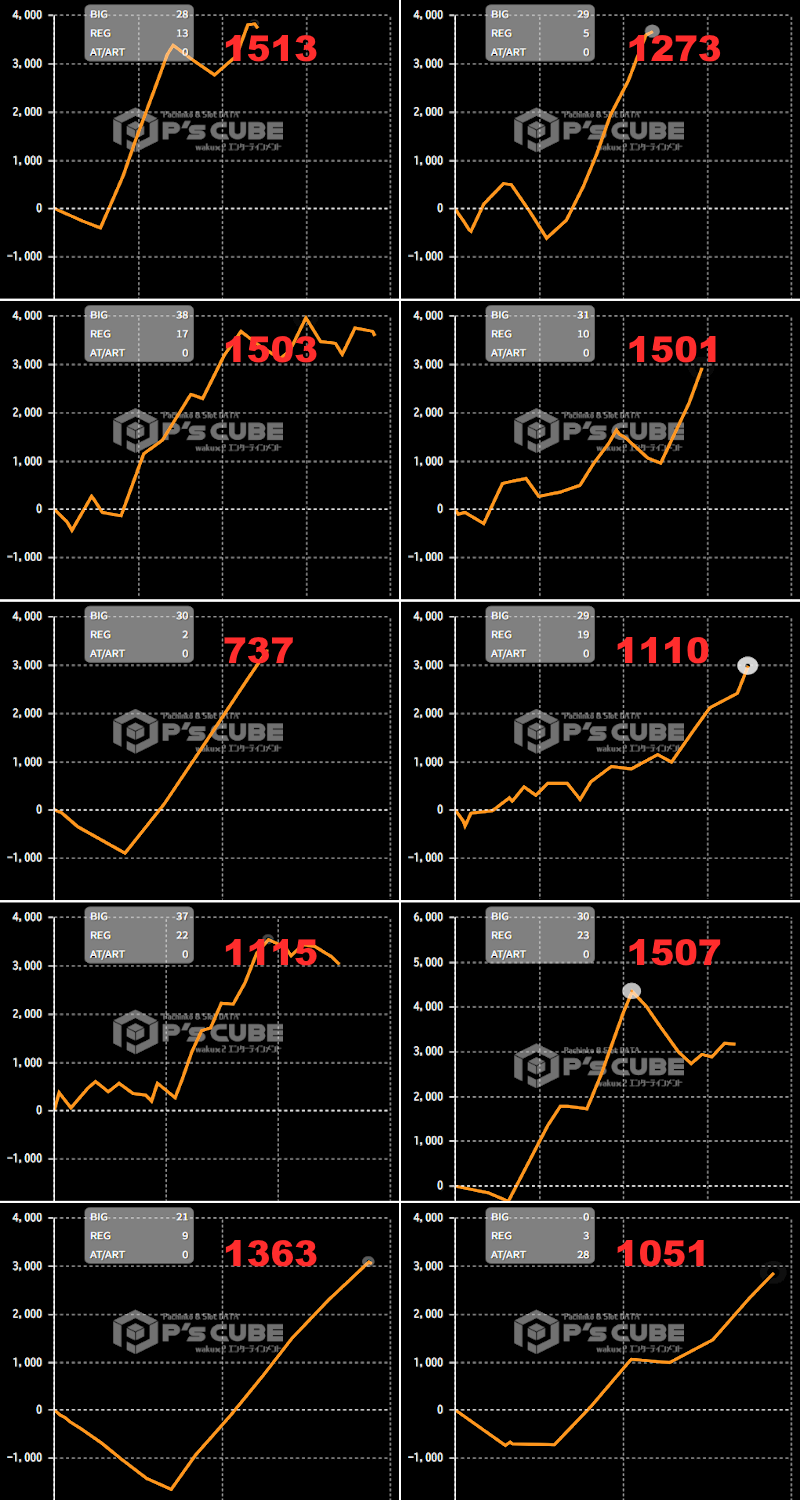 出玉スランプグラフ