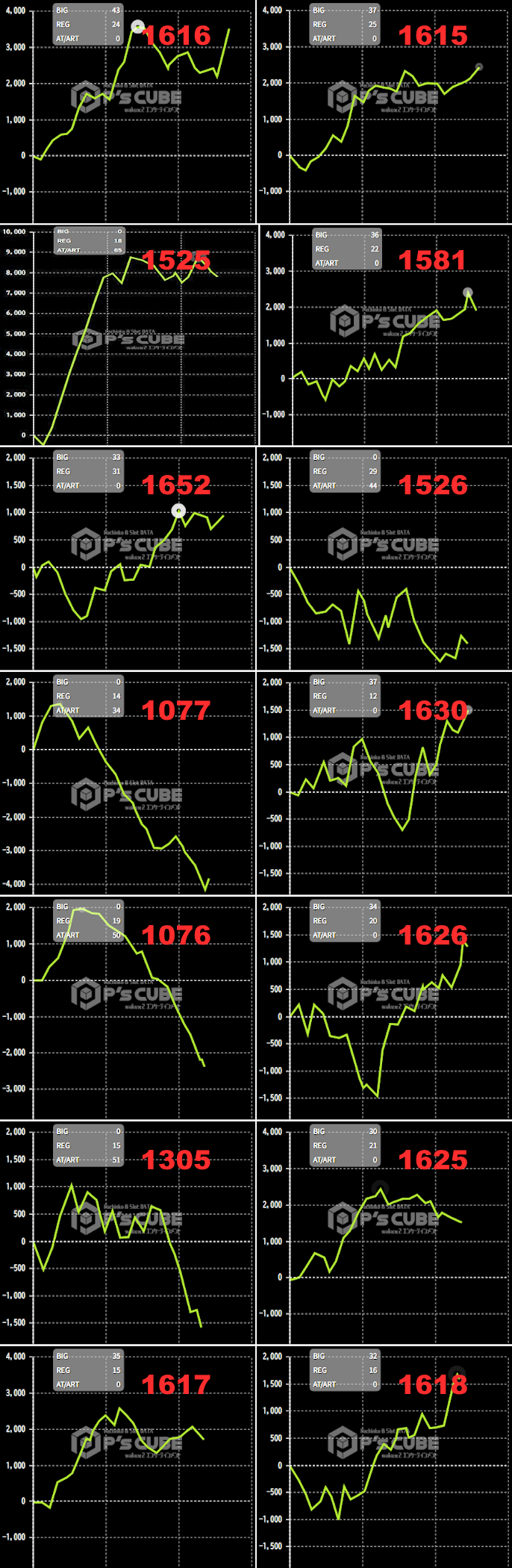 出玉スランプグラフ