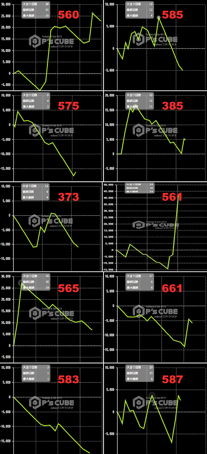 出玉スランプグラフ