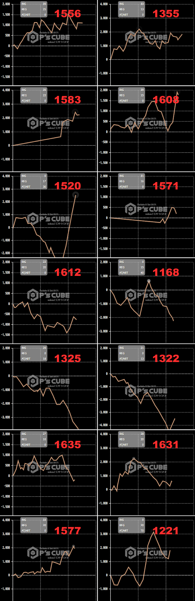 出玉スランプグラフ