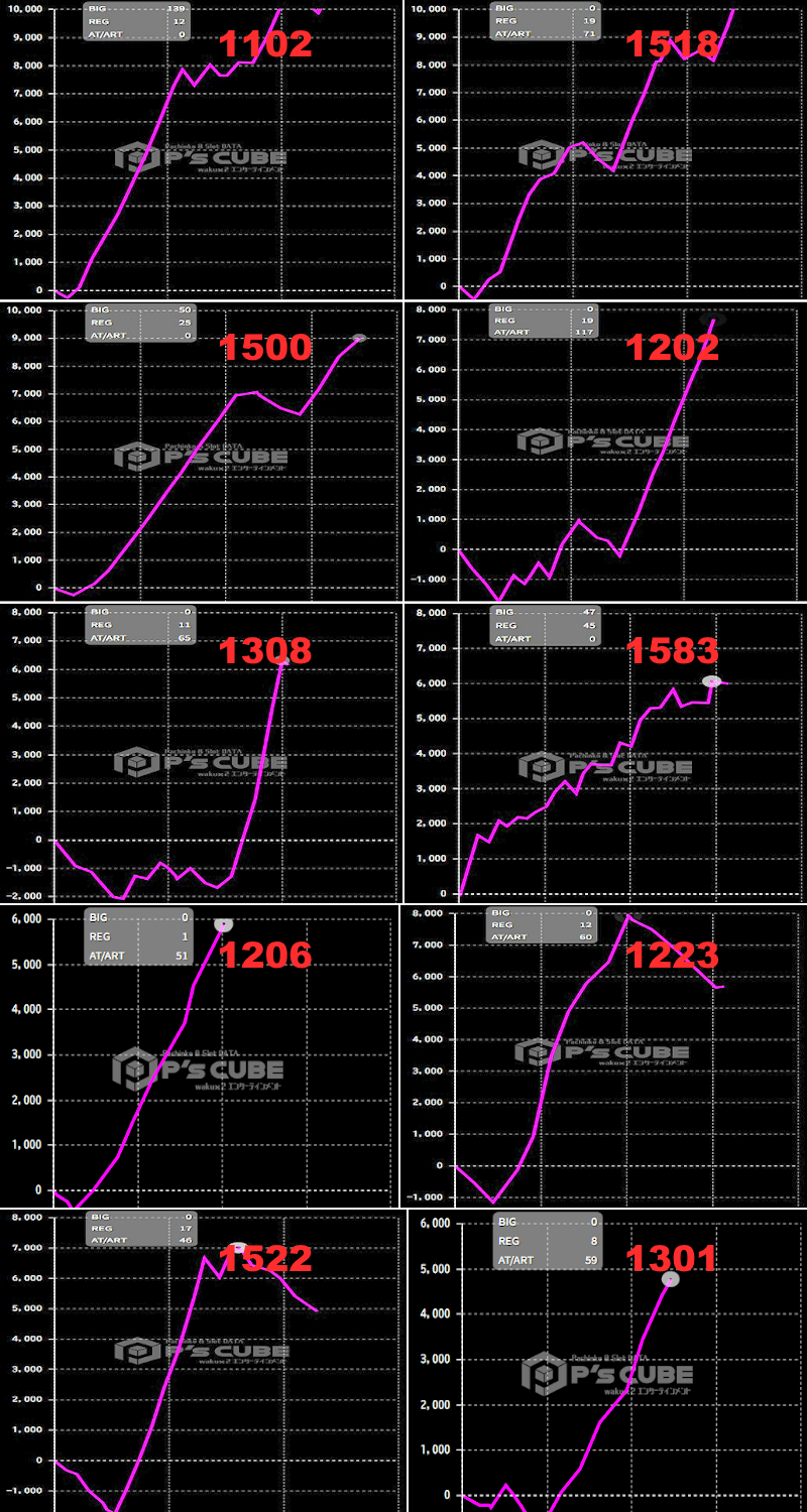 出玉スランプグラフ