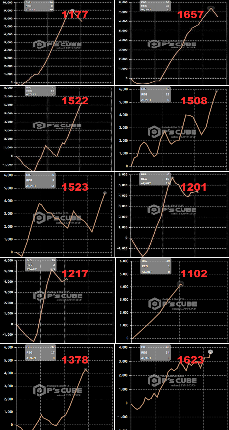 出玉スランプグラフ