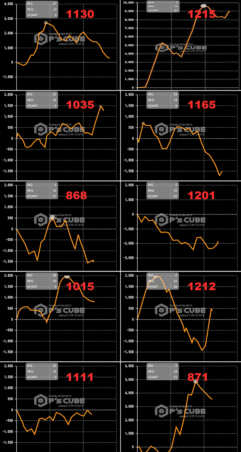 出玉スランプグラフ