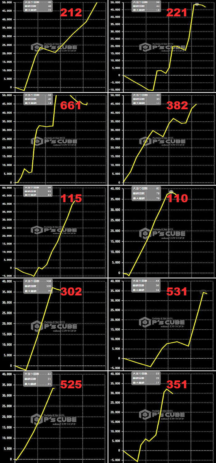 出玉スランプグラフ