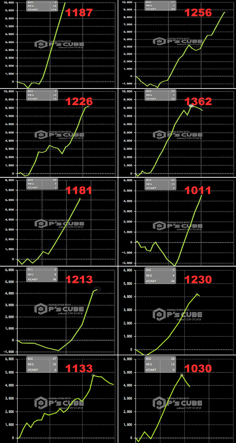 出玉スランプグラフ