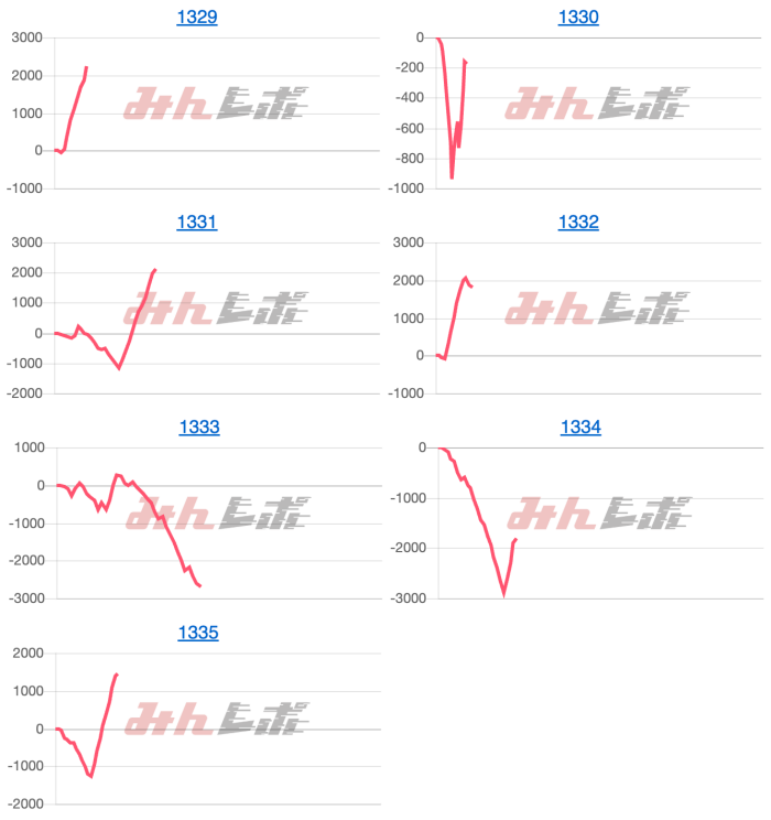 出玉スランプグラフ