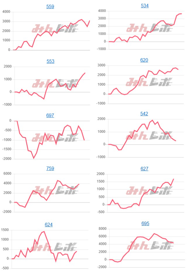 出玉スランプグラフ