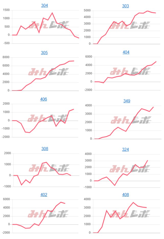 出玉スランプグラフ