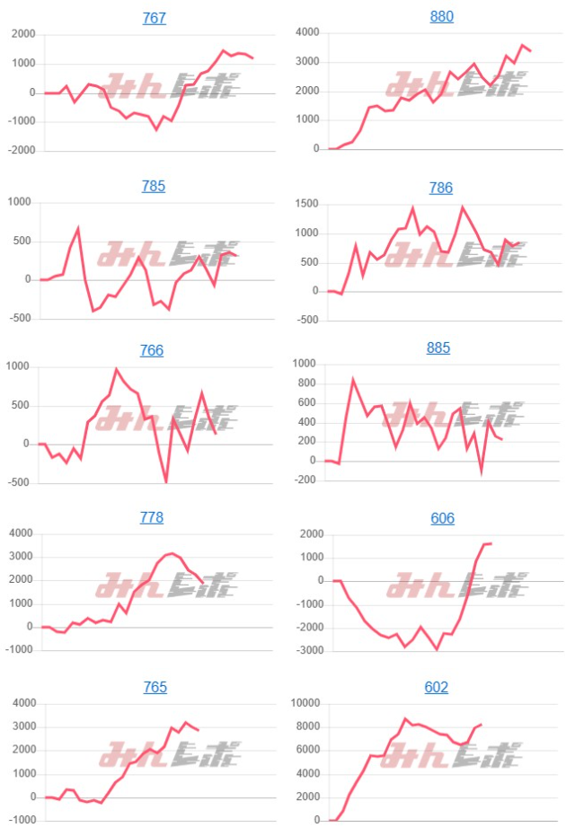 出玉スランプグラフ
