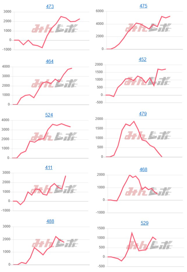 出玉スランプグラフ
