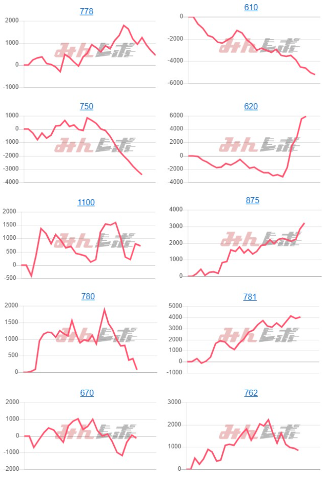 出玉スランプグラフ
