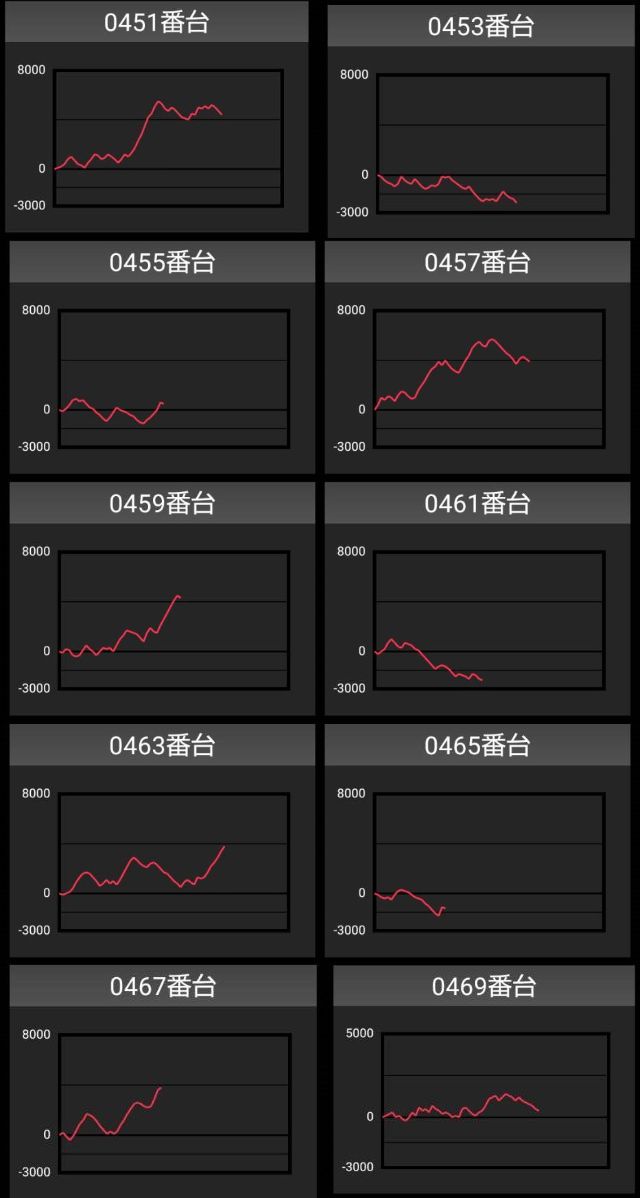 出玉スランプグラフ