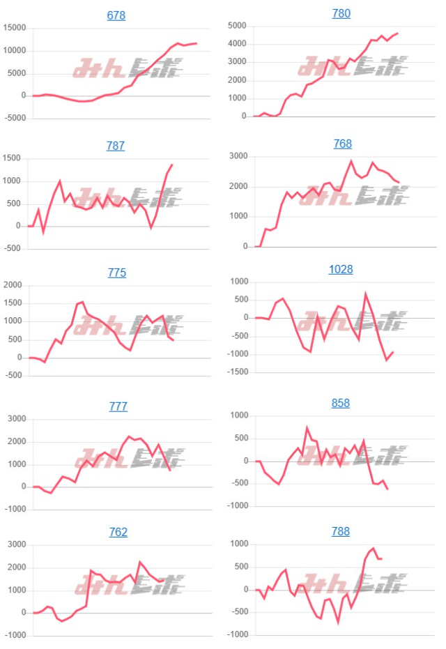 出玉スランプグラフ