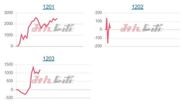 出玉スランプグラフ