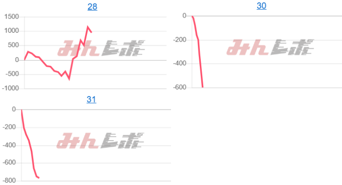 出玉スランプグラフ