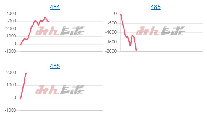 出玉スランプグラフ