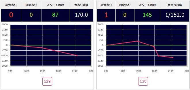 出玉スランプグラフ
