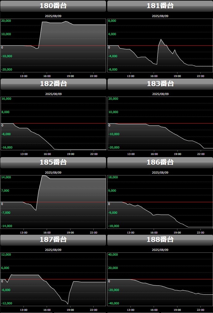 出玉スランプグラフ