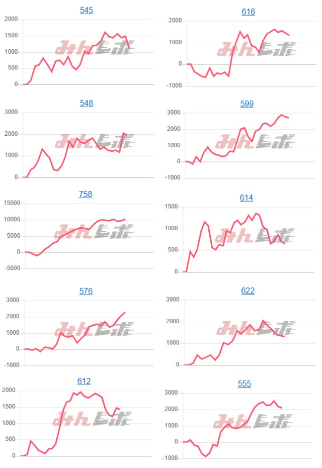 出玉スランプグラフ