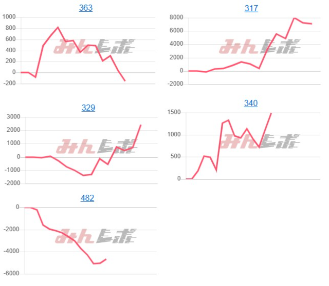 出玉スランプグラフ