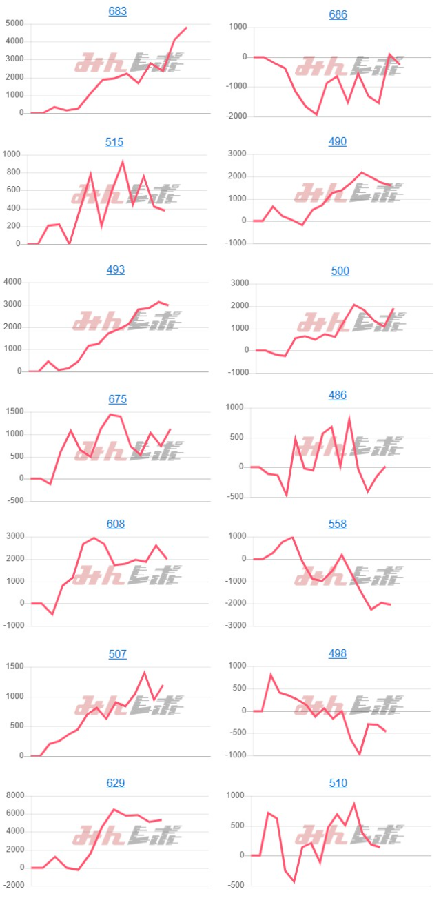 出玉スランプグラフ