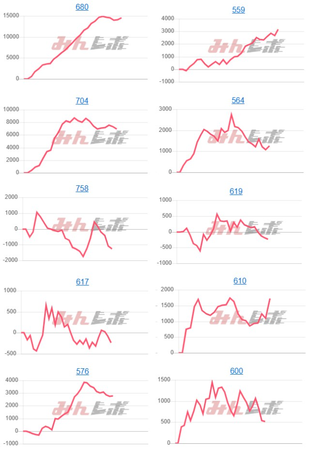 出玉スランプグラフ