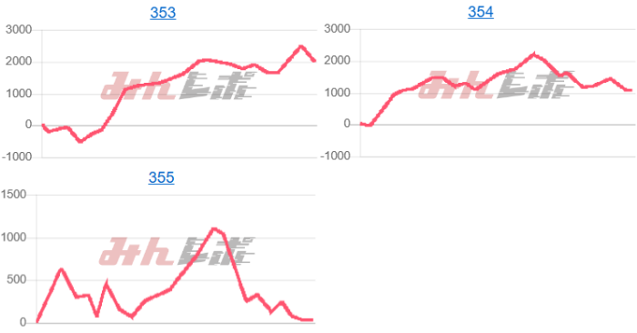 出玉スランプグラフ