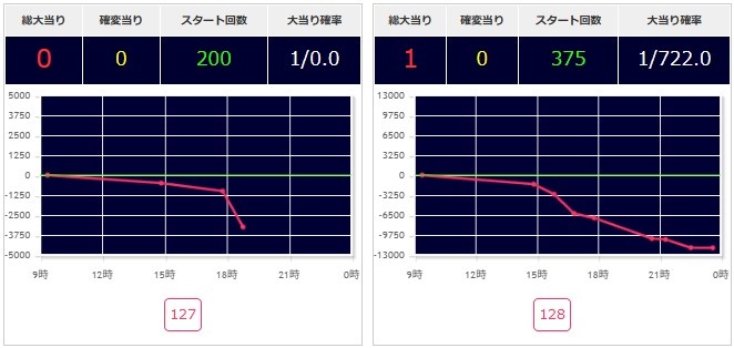 出玉スランプグラフ