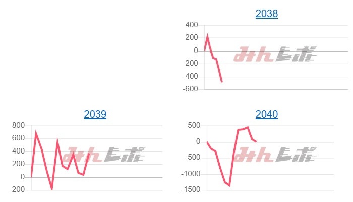 出玉スランプグラフ