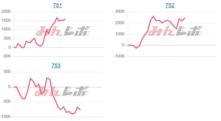 出玉スランプグラフ