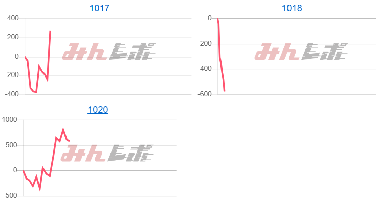 出玉スランプグラフ