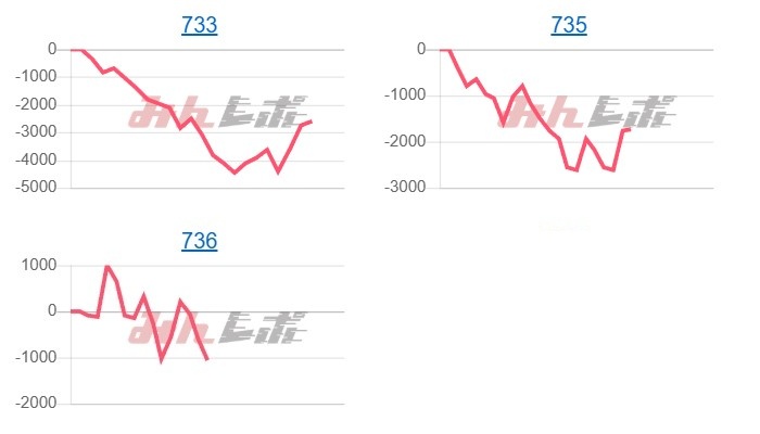 出玉スランプグラフ