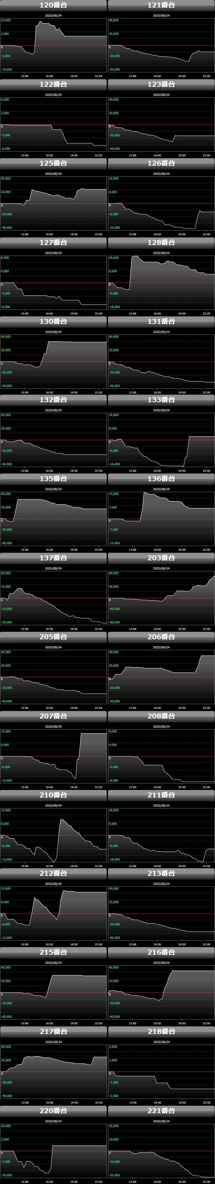 出玉スランプグラフ