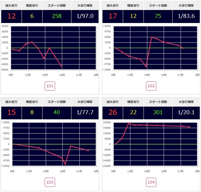出玉スランプグラフ
