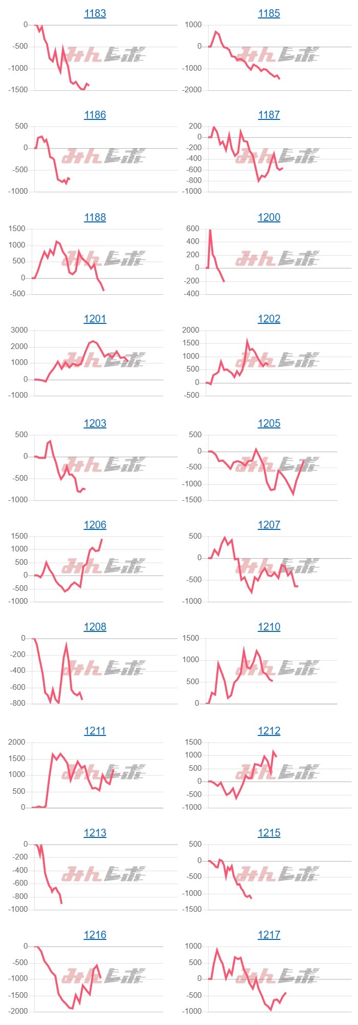 出玉スランプグラフ