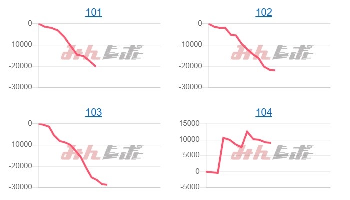 出玉スランプグラフ