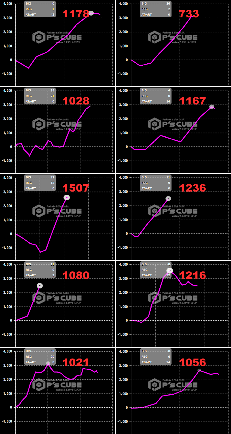 出玉スランプグラフ