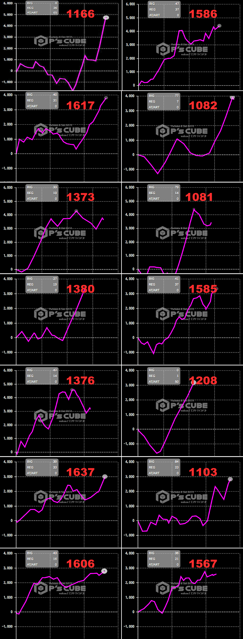 出玉スランプグラフ
