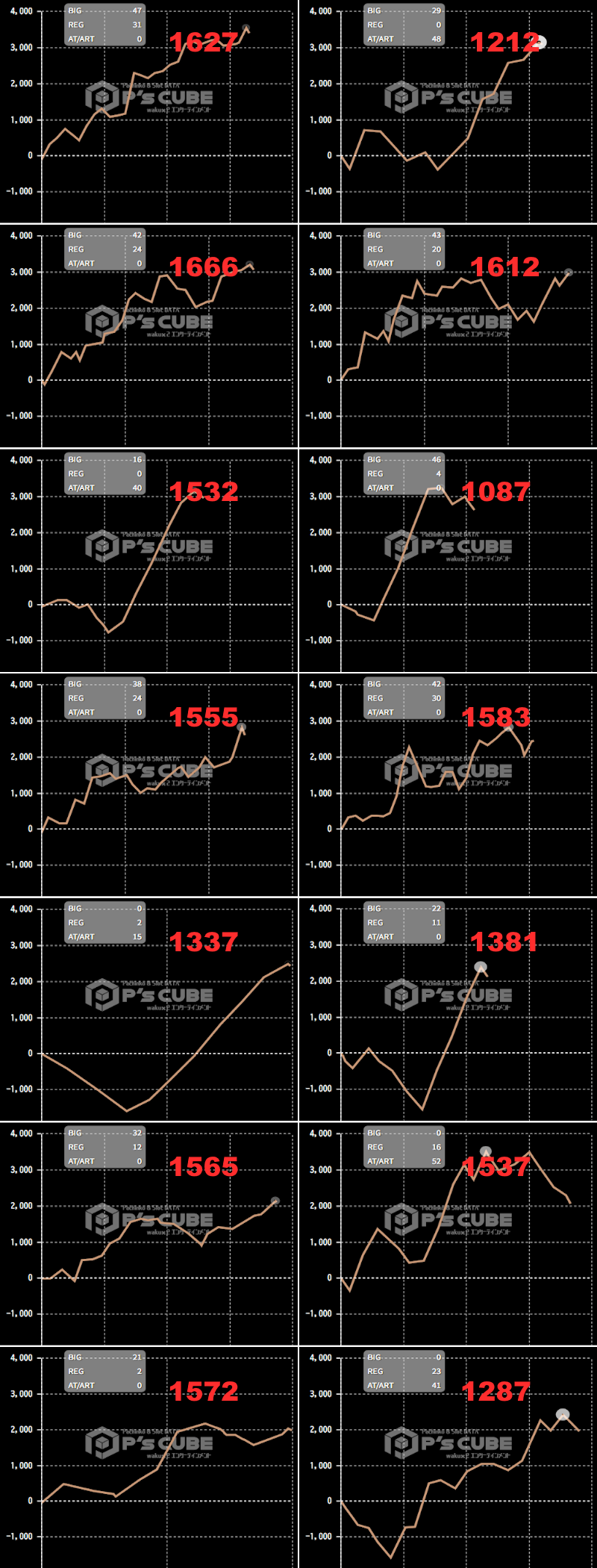 出玉スランプグラフ