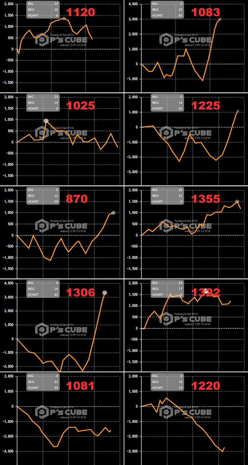 出玉スランプグラフ